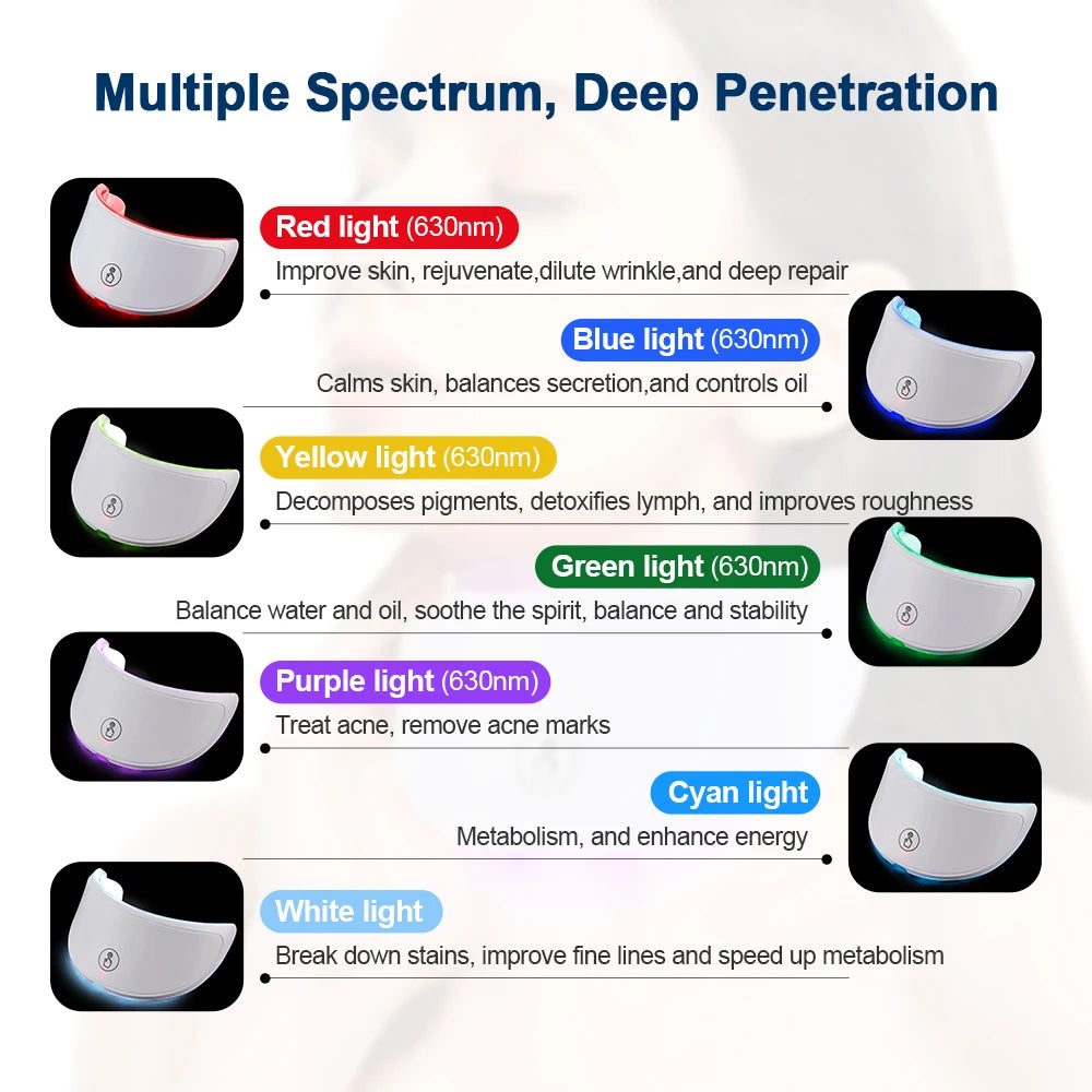 Masque LED Visage et Cou 7 Couleurs – Appareil de Soin et Massage